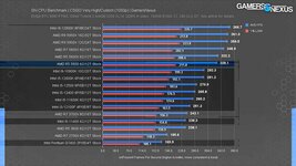 AMD-Ryzen-5-5600-Comparativa-en-juegos-con-la-5600X-y-el-i5-12400_4.jpg